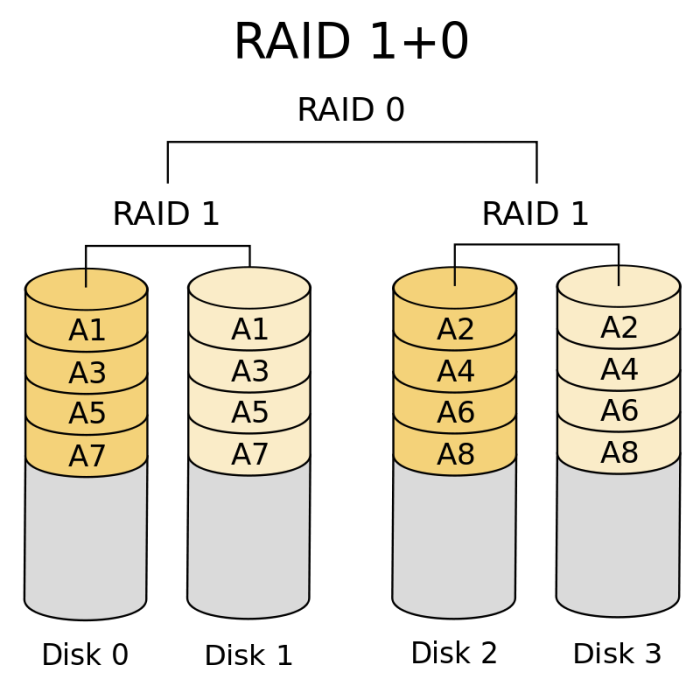 800px-raid_10.svg.png 800px-raid_10.svg.png